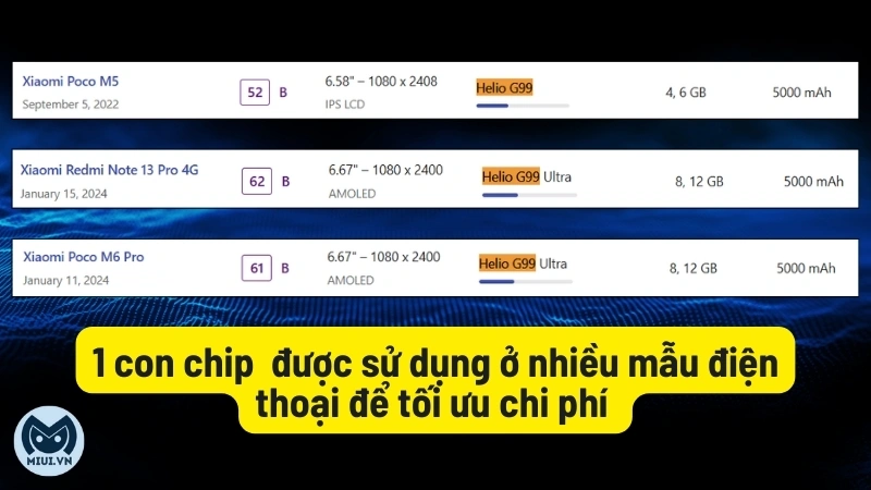 1 con chip được sử dụng ở nhiều mẫu điện thoại để tối ưu chi phí