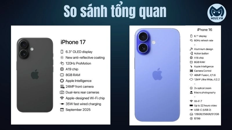 Bảng so sánh nhanh thông số iPhone 16 thường và iPhone 17 thường